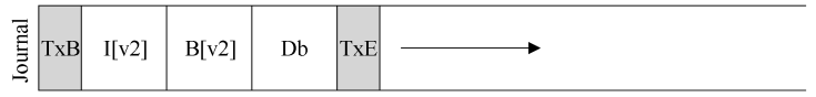 ext3 数据日志