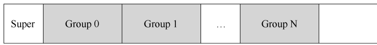 ext2 磁盘镜像格式