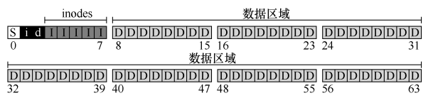 磁盘映像整体结构